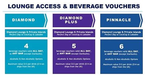 How Royal Caribbean's free drink vouchers for Diamond and .